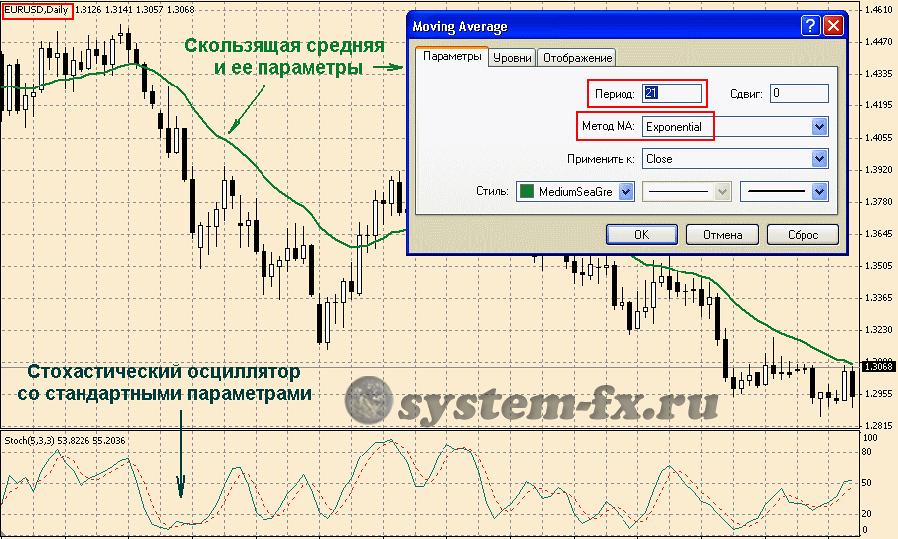 Опционы на байбит